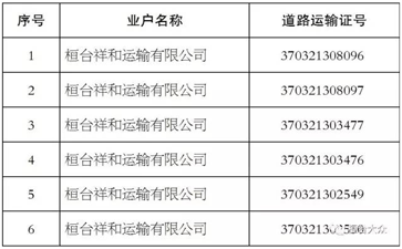 【大件運(yùn)輸公告】這些道路運(yùn)輸公司注銷了！