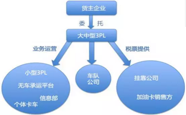 運(yùn)輸行業(yè)稅收及發(fā)票的起初、發(fā)展及將來